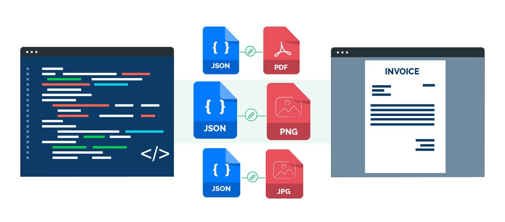 Lucidtech Ocr Api For Invoices Receipts And Other Documents